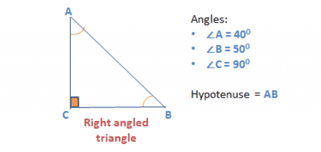What Are the Very Basic Features in the Properties of the Right Angle About Which Everyone Should Know? What Are the Very Basic Features in the Properties of the Right Angle About Which Everyone Should Know 1632816532 - What Are the Very Basic Features in the Properties of the Right Angle About Which Everyone Should Know?