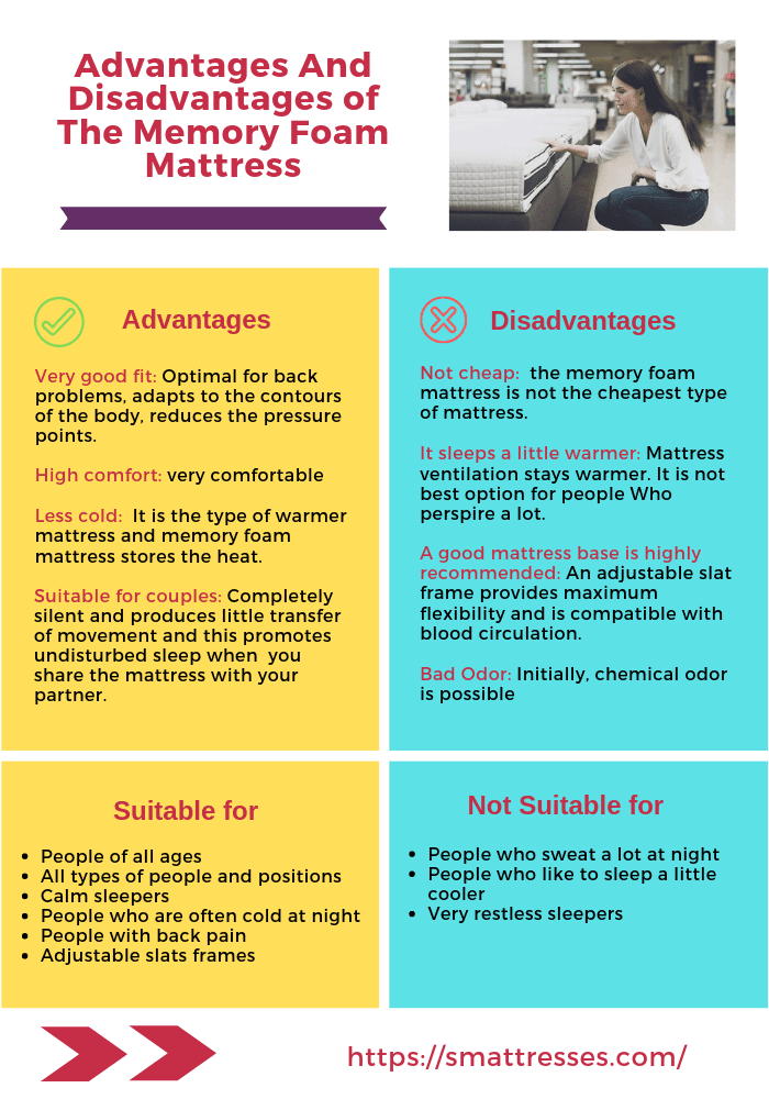 What Are The Benefits And Disadvantages Of A Memory Foam Mattress 36810 - What Are The Benefits And Disadvantages Of A Memory Foam Mattress?