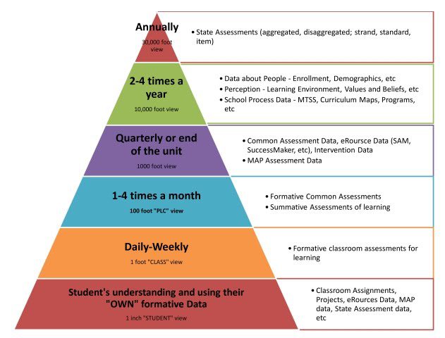 How To Use Pyramid Charts in Data Analysis 178645 1 - How To Use Pyramid Charts in Data Analysis